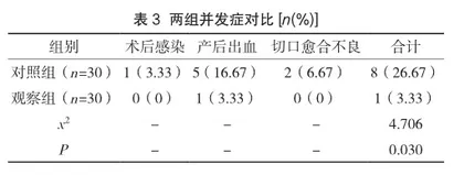 循证护理干预对预防剖宫产产妇产后出血的临床效果分析3