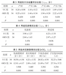 手术室护理对剖宫产术后乳汁分泌时间及分泌量的影响评价3
