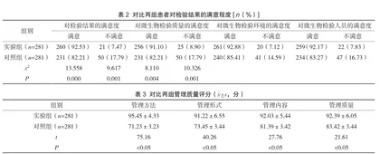 疾控中心微生物检验中质量改进措施的应用效果2