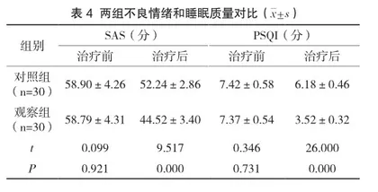 循证护理干预对预防剖宫产产妇产后出血的临床效果分析4