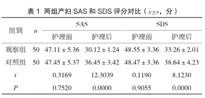 综合康复护理在产妇产后康复中的应用效果研究1