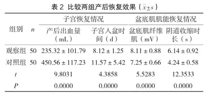 综合康复护理在产妇产后康复中的应用效果研究2