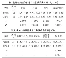 阿奇霉素在化脓性扁桃体炎治疗中的效果分析