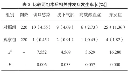 手术室综合护理在腹腔镜胆囊切除术中的作用