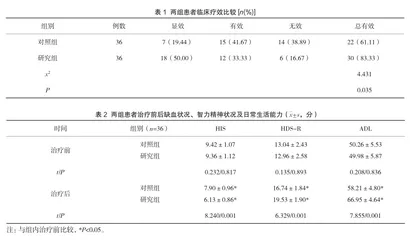 纳洛酮治疗多发脑梗死性痴呆的临床效果探讨