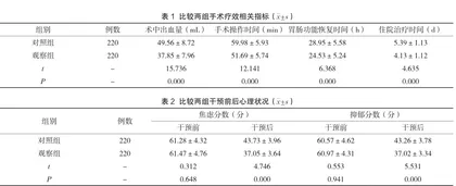 手术室综合护理在腹腔镜胆囊切除术中的作用2