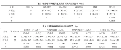 阿奇霉素在化脓性扁桃体炎治疗中的效果分析2