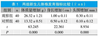 早教新型护理模式在新生儿期的应用探讨