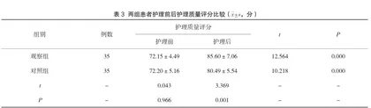 针对性护理在肾结石患者钬激光碎石术围手术期护理中的应用效果2