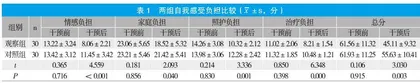 叙事护理对肿瘤放化疗患者焦虑抑郁情绪的影响