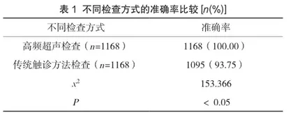 比较高频超声检查与传统触诊方法诊断女性产后腹直肌分离的临床意义
