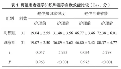 延续性随访护理对门诊人流术后患者自护能力的影响