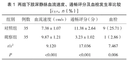 分析延续性护理在下肢深静脉血栓患者出院后抗凝治疗中的应用价值