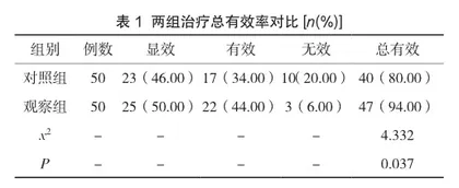 瓜蒌薤白桂枝汤联合针灸治疗冠心病的效果观察