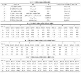 7种单抗注射液类新药配伍后pH值及外观稳定性研究1