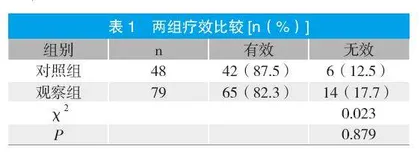早产儿动脉导管未闭转归的临床观察