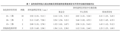 不同颈项透明层厚度中位数对孕早期唐氏筛查效能的影响探讨