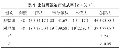 分级心理护理联合优质护理在肝硬化患者中的应用研究