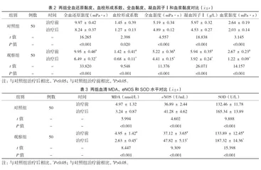 瓜蒌薤白桂枝汤联合针灸治疗冠心病的效果观察2