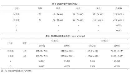 拉贝洛尔、阿司匹林联合治疗妊娠期高血压疾病的效果观察