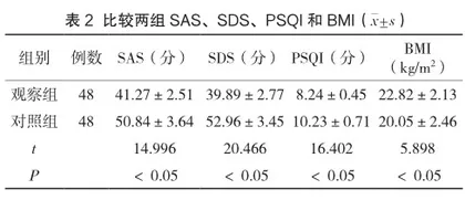 分级心理护理联合优质护理在肝硬化患者中的应用研究2