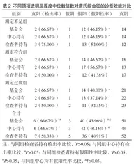 不同颈项透明层厚度中位数对孕早期唐氏筛查效能的影响探讨2