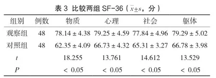 分级心理护理联合优质护理在肝硬化患者中的应用研究3