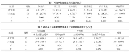 妊娠期营养及体重管理对妊娠结局的影响