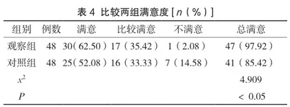 分级心理护理联合优质护理在肝硬化患者中的应用研究4