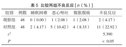 分级心理护理联合优质护理在肝硬化患者中的应用研究5