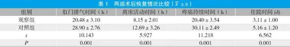 优质护理服务对腹股沟斜疝手术患者的应用效果观察