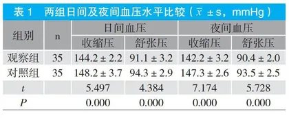 动态血压监测在县级医院高血压管理中的应用价值分析