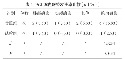 优质护理服务对血液病合并感染危险患者的影响研究