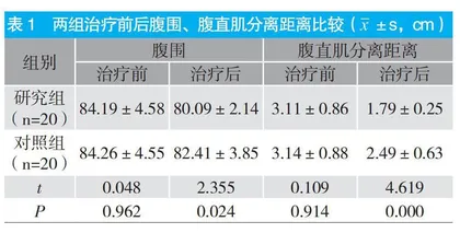 电刺激治疗产后腹直肌分离的社区康复疗效观察