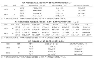 盆底康复治疗联合桂附地黄丸对盆底功能障碍的疗效观察
