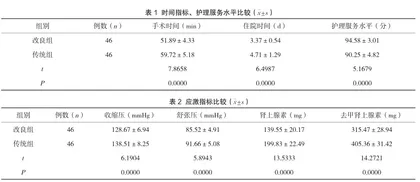 改良头低臀高截石位与复合保温护理在腹腔镜子宫肌瘤剔除术中的应用