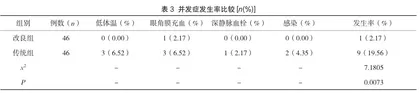 改良头低臀高截石位与复合保温护理在腹腔镜子宫肌瘤剔除术中的应用2
