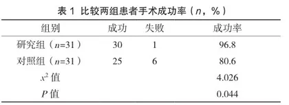 宫腔镜手术治疗早期内生型剖宫产术后子宫瘢痕妊娠的临床效果分析