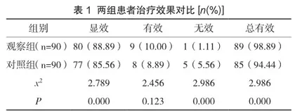 妊娠高血压综合征的产科临床治疗效果分析