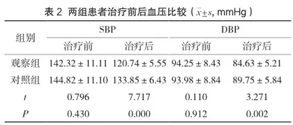 妊娠高血压综合征的产科临床治疗效果分析2