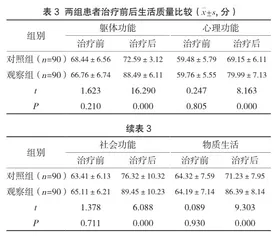 妊娠高血压综合征的产科临床治疗效果分析3