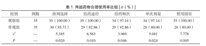 药师干预对血必净注射液用药安全性分析