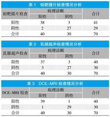 动态增强乳腺磁共振在乳腺疾病诊治中的应用价值