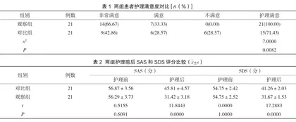 围术期护理在碘125放射性粒子植入术治疗恶性肿瘤患者中的干预效果