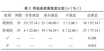 药师干预对血必净注射液用药安全性分析3
