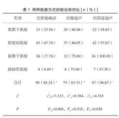 对比分析经腹及经阴道超声诊断子宫肌瘤的价值
