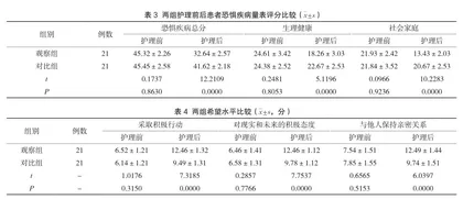 围术期护理在碘125放射性粒子植入术治疗恶性肿瘤患者中的干预效果2