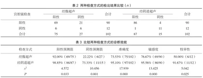 对比分析经腹及经阴道超声诊断子宫肌瘤的价值2