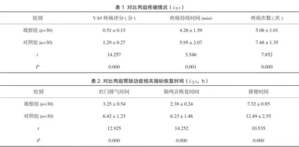 全面护理模式在胆结石患者护理中的具体应用及护理效果分析