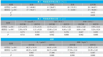 二甲双胍片联合达英-35治疗多囊卵巢综合征的临床效果分析